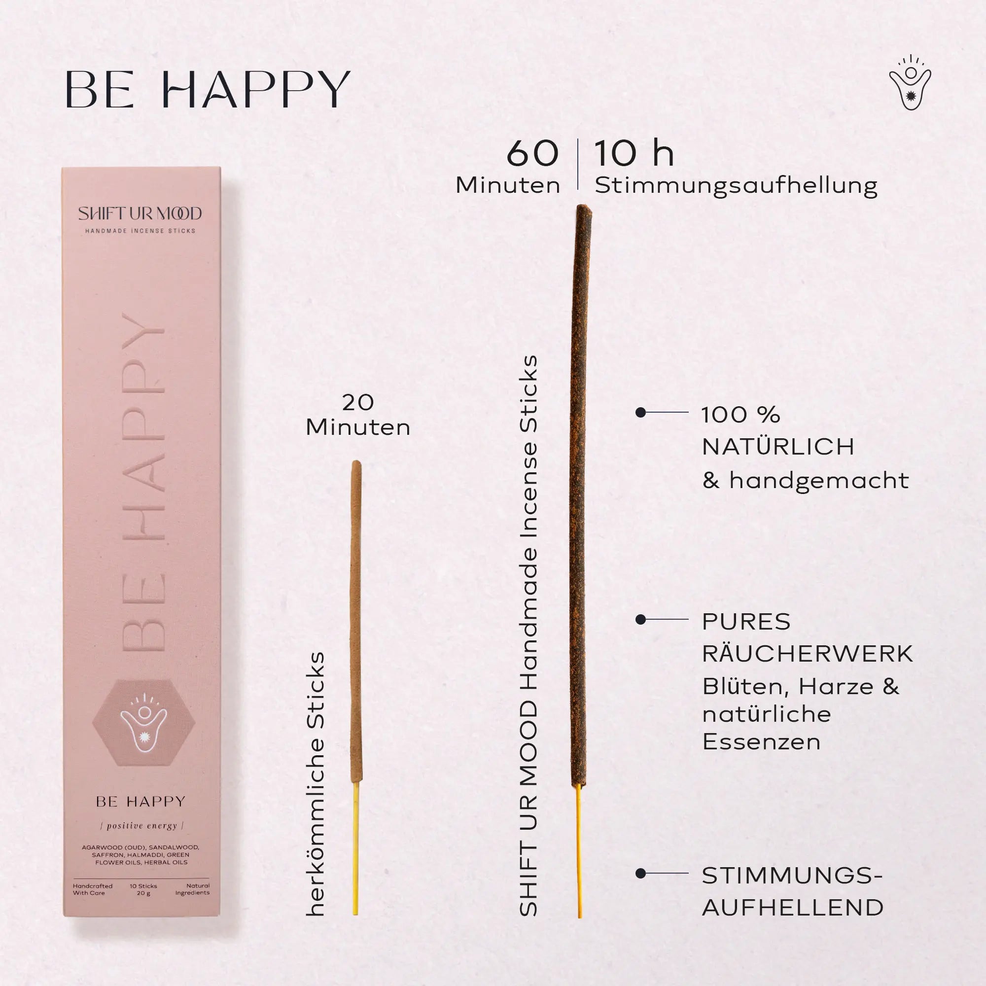 Be Happy vs andere produkte