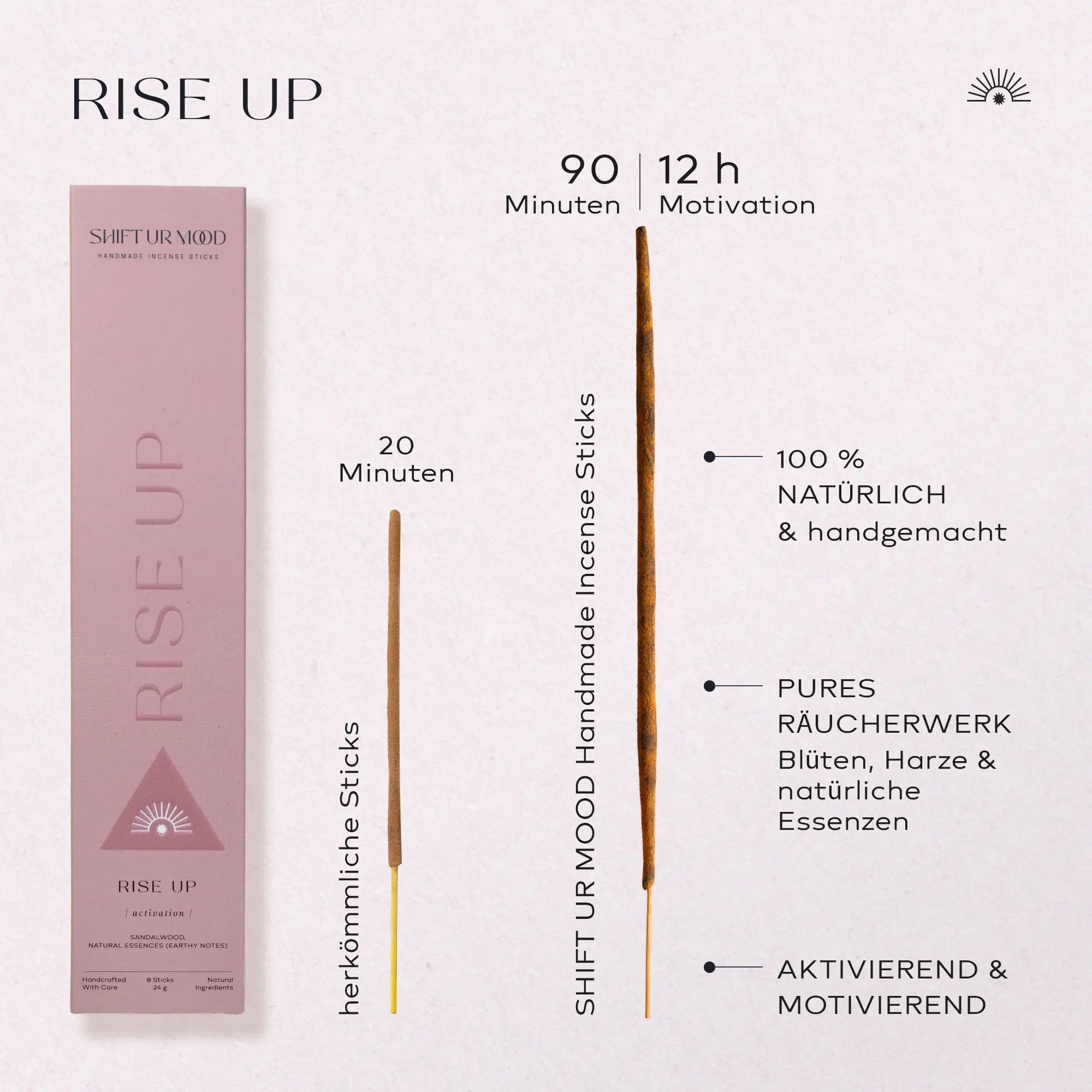 Rise Up vs. andere Anbieter
